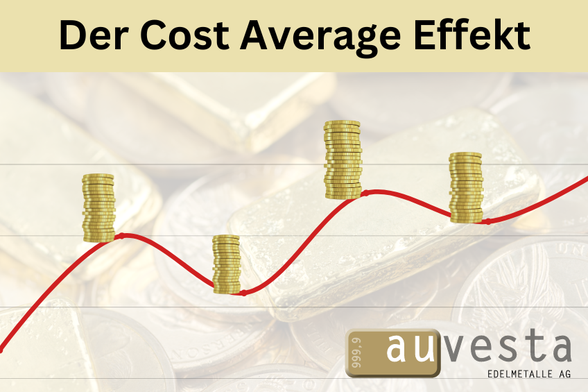 Cost-Average-Effekt für langfristige Investitionen beim Goldkauf nutzen